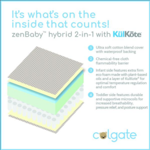 Foam-Supreme-II-Colgate-Mattress®-Crib-Mattresses-Info